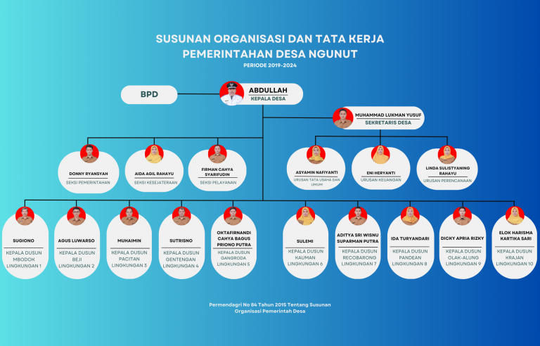 Profil Desa Desa Ngunut